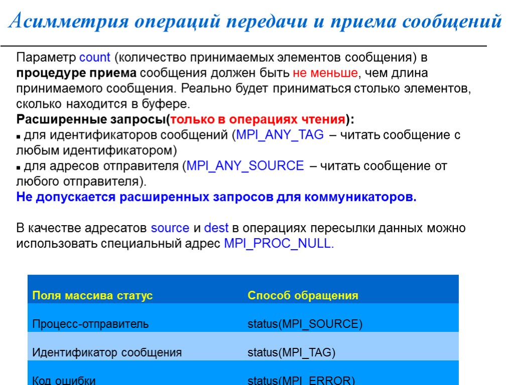 Асимметрия операций передачи и приема сообщений Параметр count (количество принимаемых элементов сообщения) в процедуре